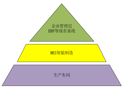 MES与ERP打通示意图
