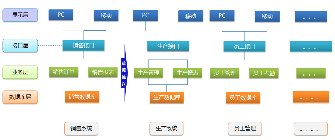 企业数字化全景图