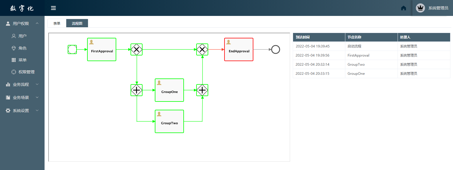 工作流最后一个节点