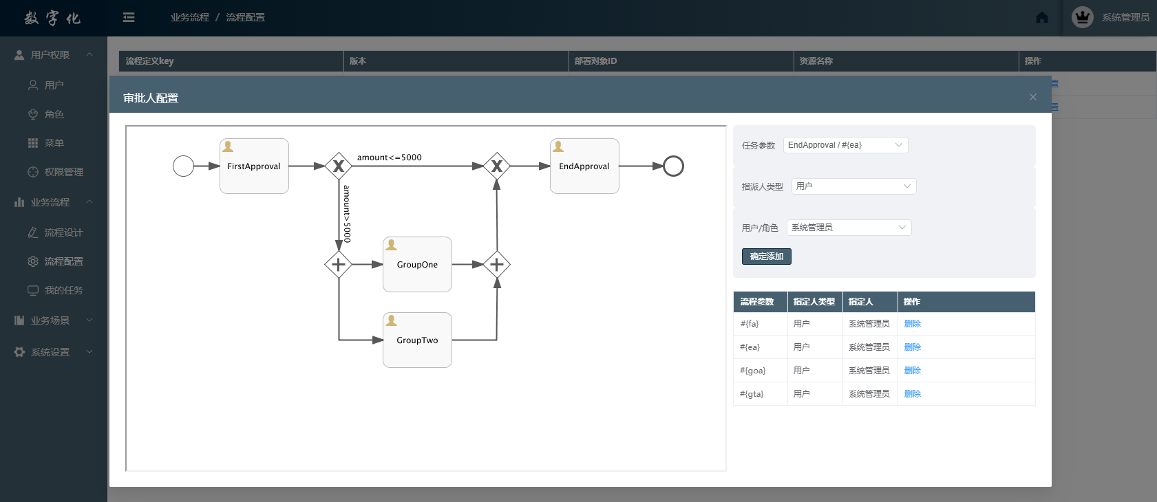 流程节点审批人配置