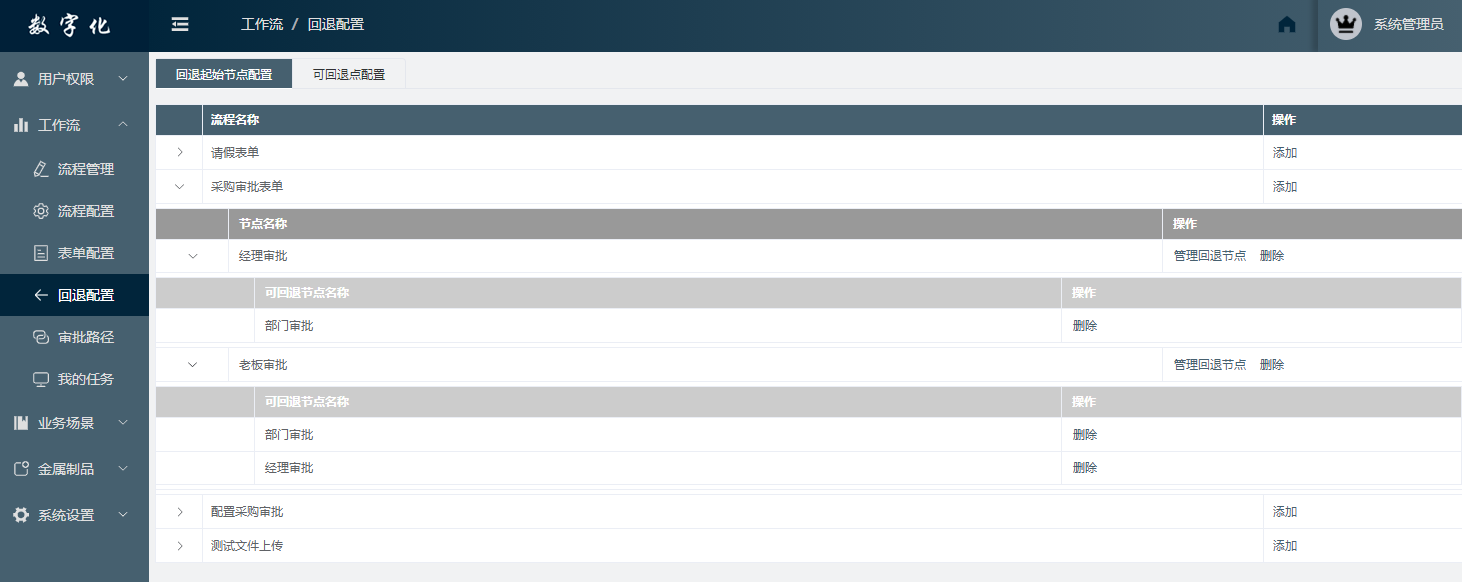 回退启始点配置