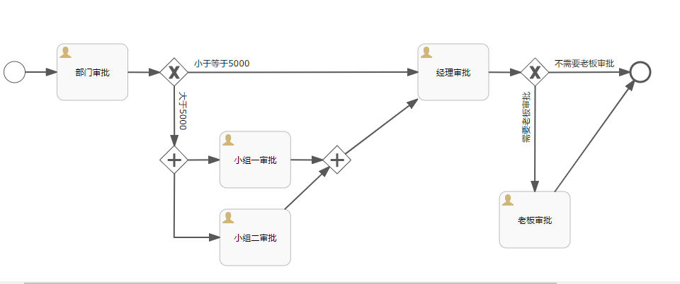 为流程配置回退