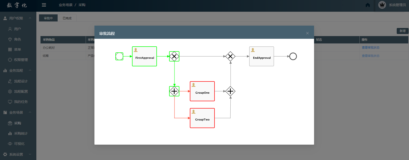 审批中列表流程进度弹窗
