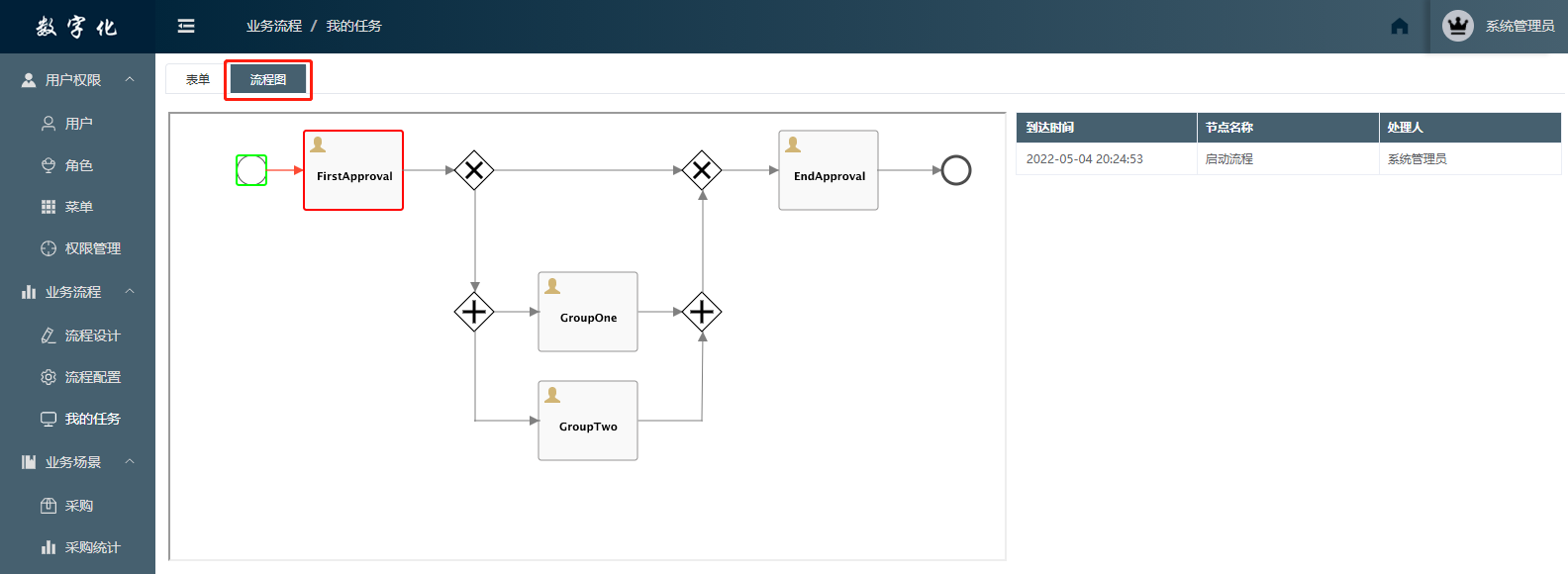 工作流第一节点