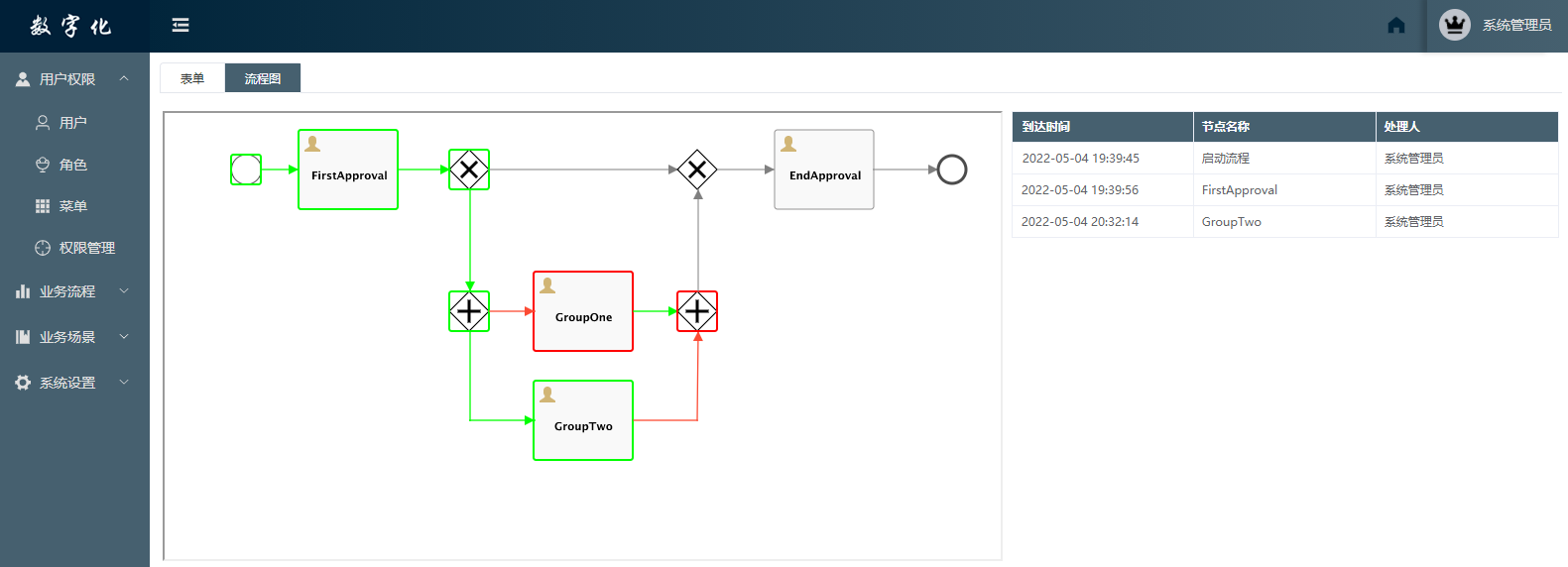 工作流组审批完成一个节点