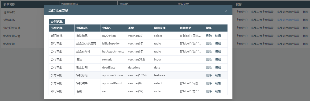 为流程中的某个节点配置表单