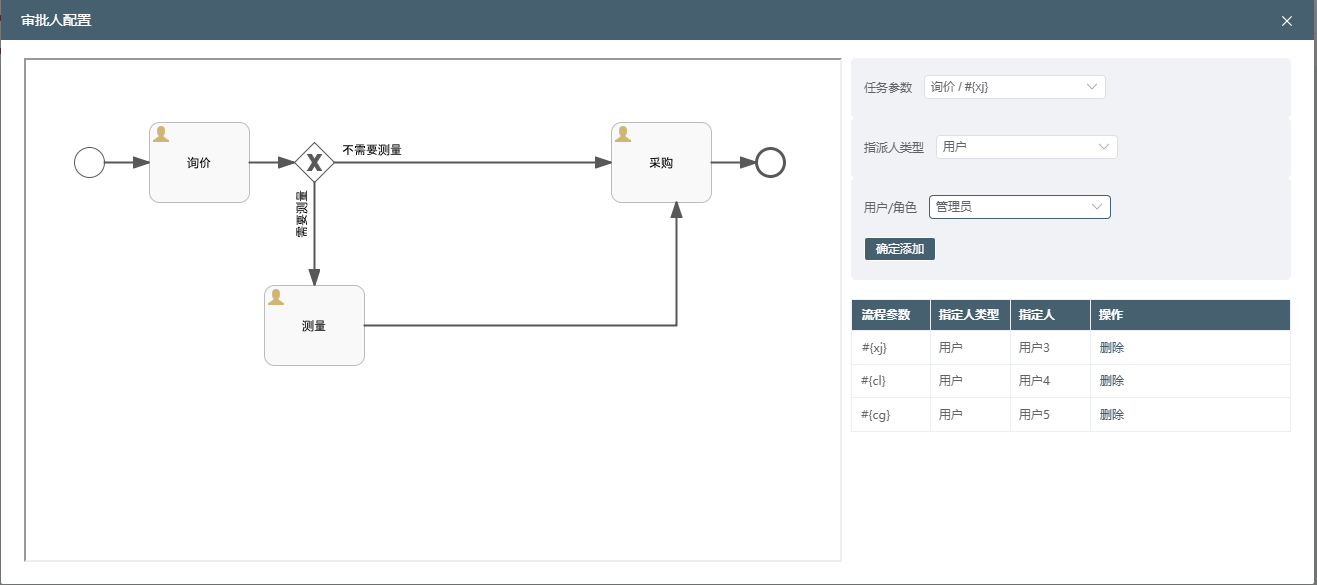 为审核流程配置审批人