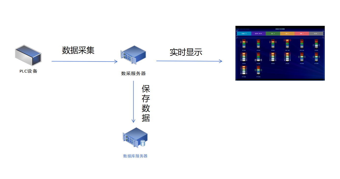 监控实现示意图